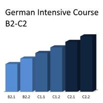 Language Level B2 to C2