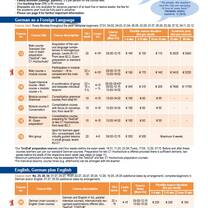 Intensive courses overview