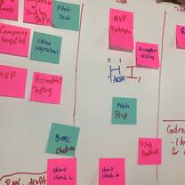 business canvas