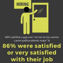 86% of Gap Year students Are Satisfied with their Careers