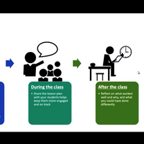 tefl course live session