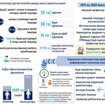 Info in short