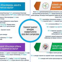 Info in short