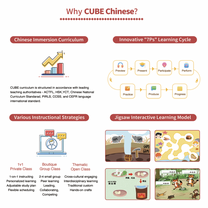 CUBEChinese Methodology2