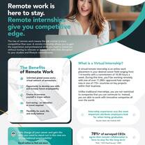 Why Should You Consider a Remote Internship