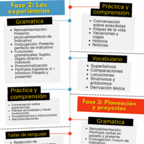 Intermediate Level