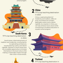 TFT Top destination Brochure