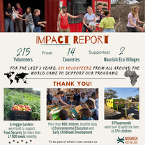 Impact report