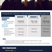 Tuition Fees for Full Time PGD
