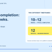 A blue and yellow course-overview graphic comparing typical completion of 10–12 weeks with a maximum window of 12 months.