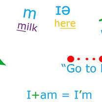 Phonetical diagram - Teach-the-world